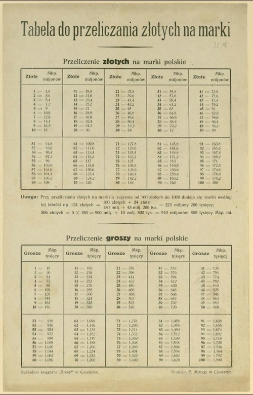 Tabela do przeliczania marek na złote. W 1924 r. 1 zł kosztował 1 800 000 marek polskich. Źródło: domena publiczna.